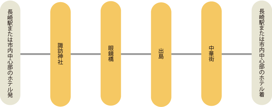 長崎甘かもんコース（あまタク）