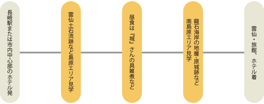 島原・雲仙ジオパークコース(ジオタク)