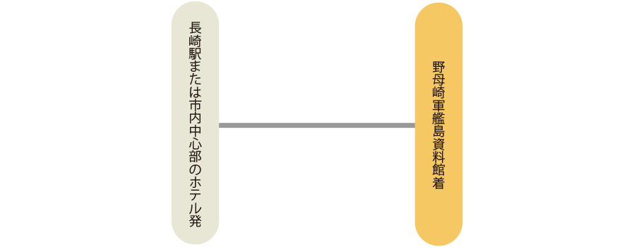 野母崎軍艦島資料館