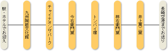有田焼見学コース