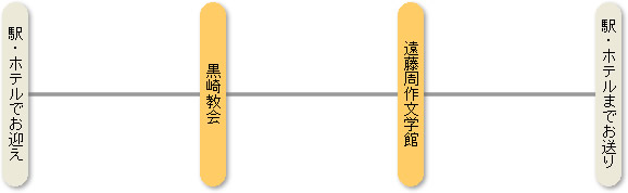 遠藤周作文学館コース