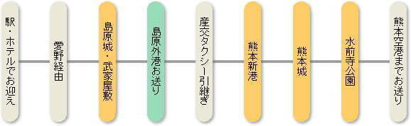 長崎・熊本共同プラン