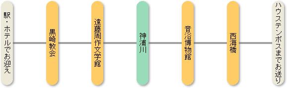 音浴カルテットコース