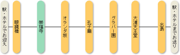 異国ロマンコース