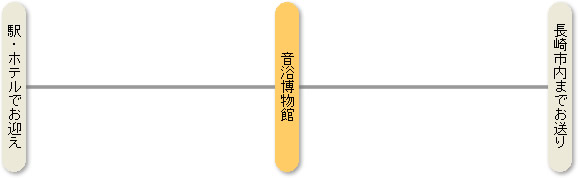 音浴ソロコース