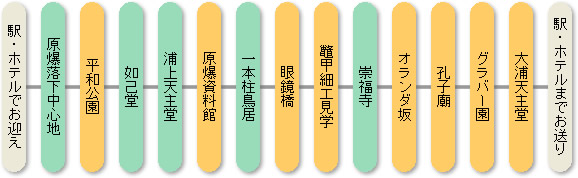 スタンダードA