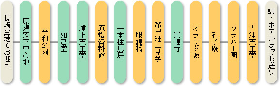 スタンダードA-空港