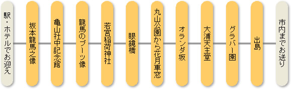 龍馬３時間コース