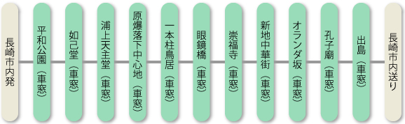 ゆったり長崎Cドライブコース