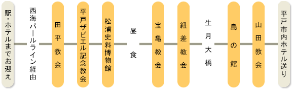 平戸巡礼8時間コース