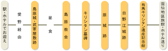 島原巡礼7時間コース