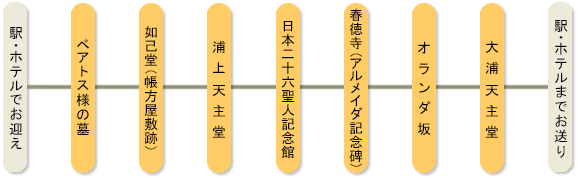 長崎市内巡礼3時間コース