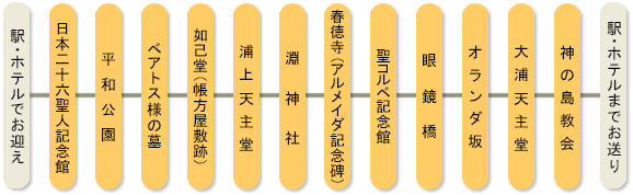 長崎市内巡礼6時間コース