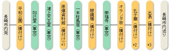 ゆったり長崎Aコース ゆったり長崎Aコース