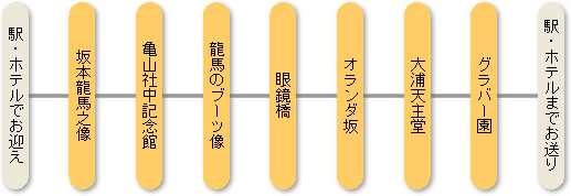 龍馬３時間コース